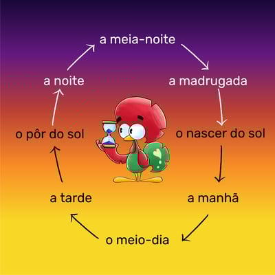 portuguese-times-of-day