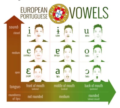 vowel chart